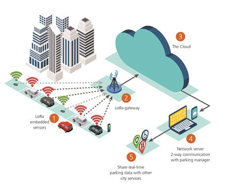 smart city public wifi|Broadband Access in Smart Cities: What Is Wi.